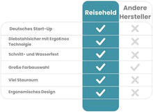 Lade das Bild in den Galerie-Viewer, TQGOLD Umhängetasche diebstahlsicher 3 Fächer Schultergurt Unisex
